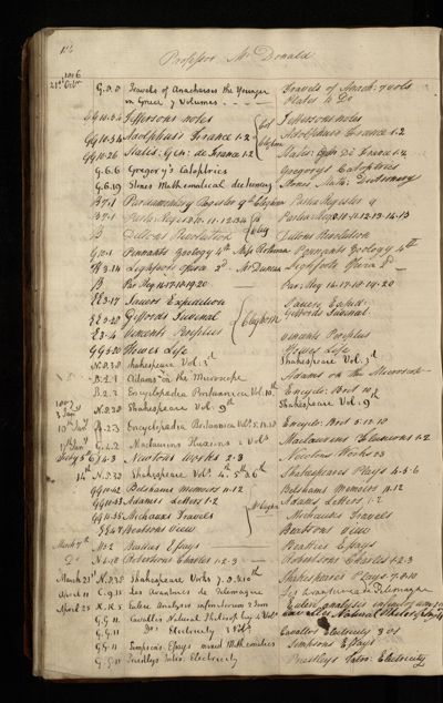 Page 103 (0 records)