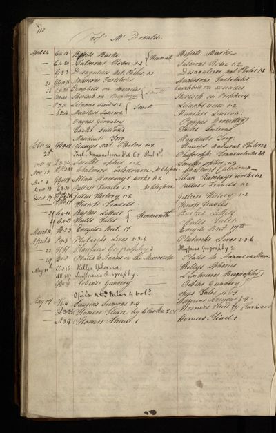 Page 105 (0 records)