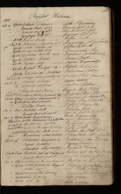 Page 108 (0 records)