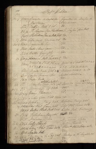 Page 111 (0 records)