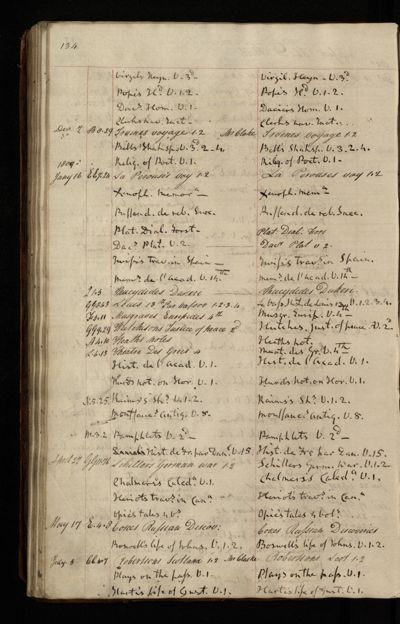 Page 117 (0 records)