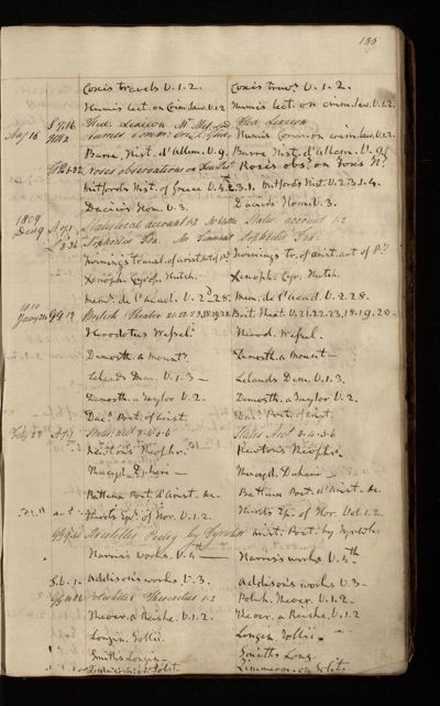 Page 118 (0 records)