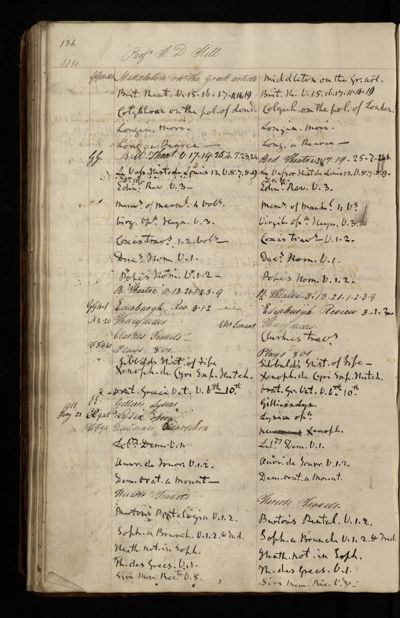 Page 119 (0 records)