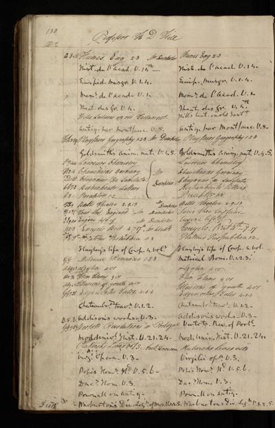 Page 121 (0 records)