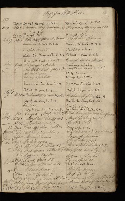 Page 122 (0 records)