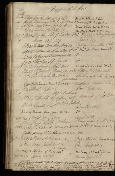 Page 123 (0 records)