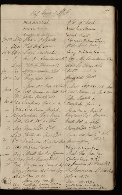 Page 124 (0 records)