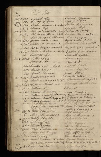 Page 129 (0 records)