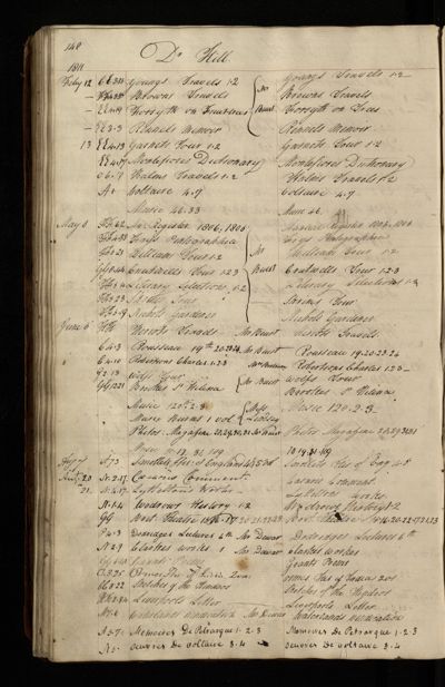 Page 131 (0 records)