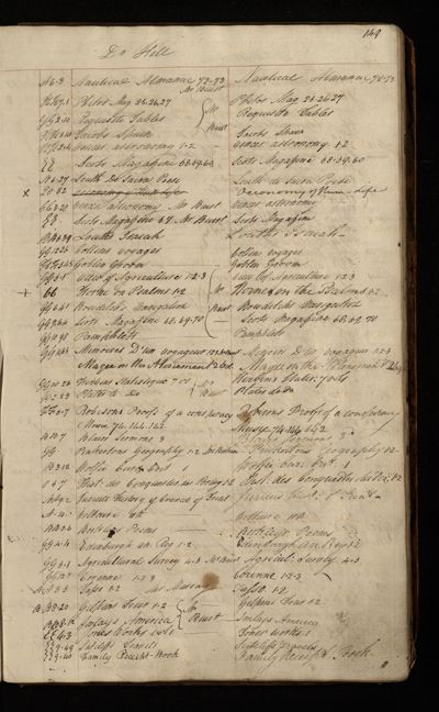 Page 132 (0 records)