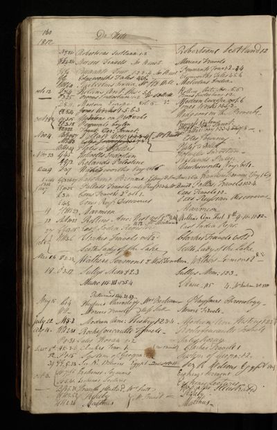 Page 133 (0 records)