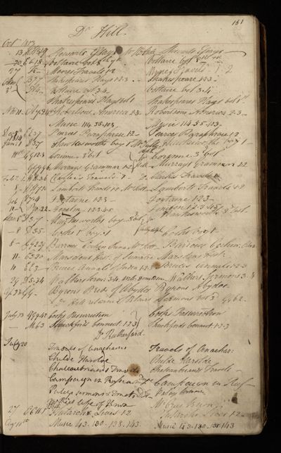 Page 134 (0 records)