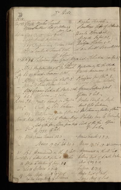 Page 135 (0 records)
