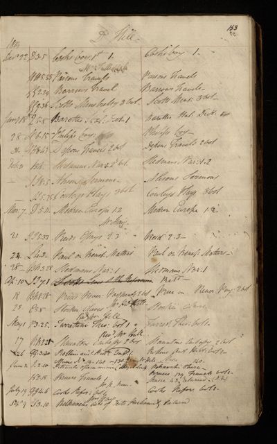 Page 136 (0 records)