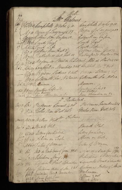 Page 137 (0 records)