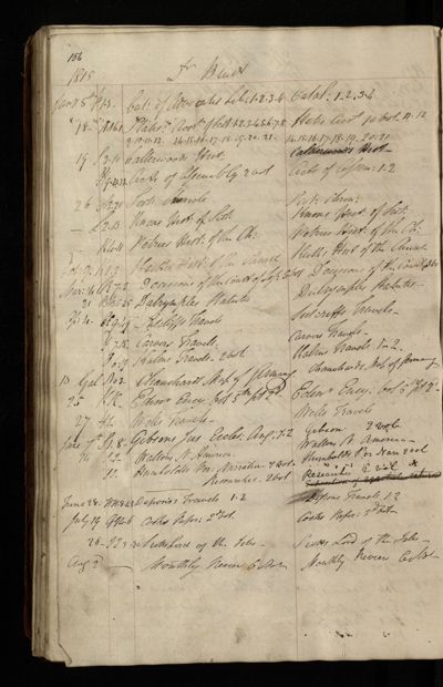 Page 139 (0 records)