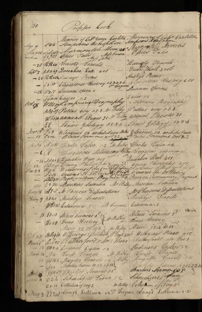 Page 141 (0 records)
