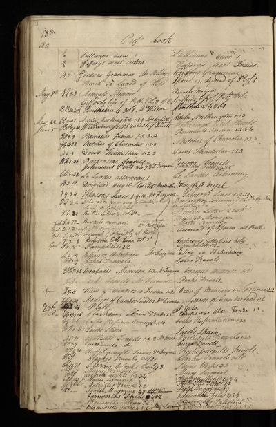 Page 143 (0 records)