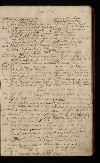 Page 144 (0 records)
