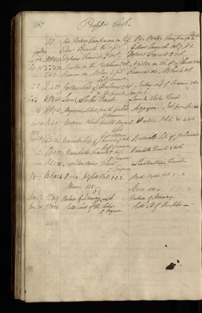 Page 145 (0 records)