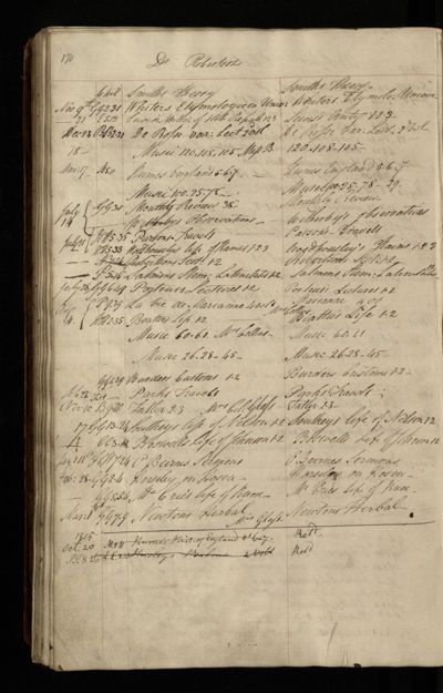 Page 149 (0 records)