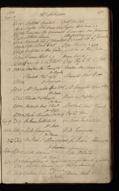 Page 150 (0 records)