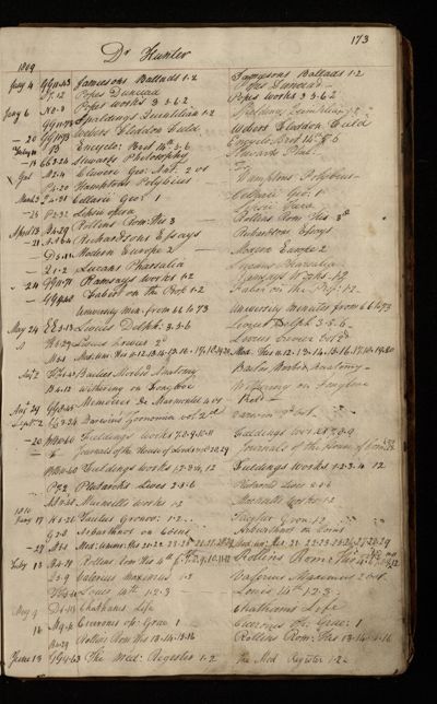 Page 152 (0 records)