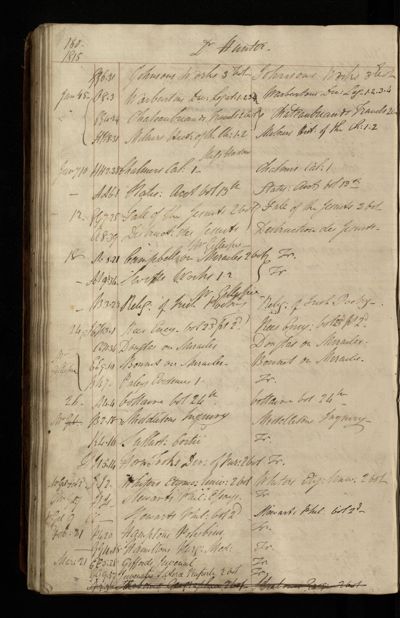 Page 159 (0 records)