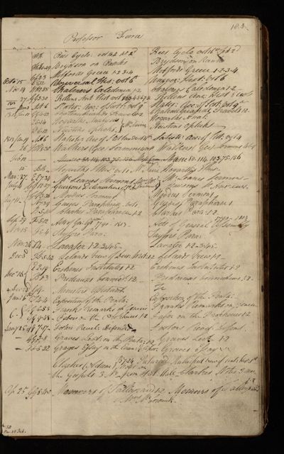 Page 162 (0 records)