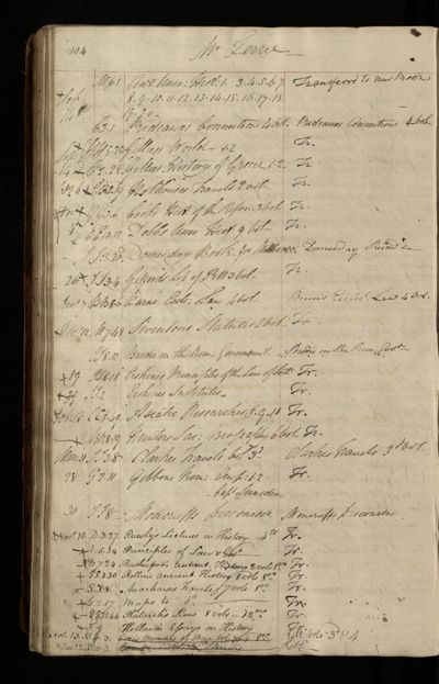 Page 163 (0 records)