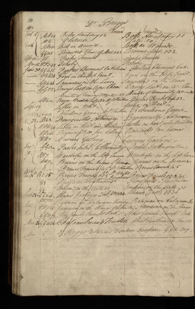 Page 171 (0 records)