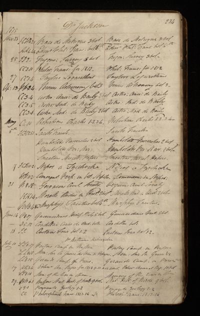 Page 174 (0 records)