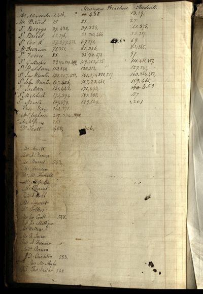 Page 4 (0 records)