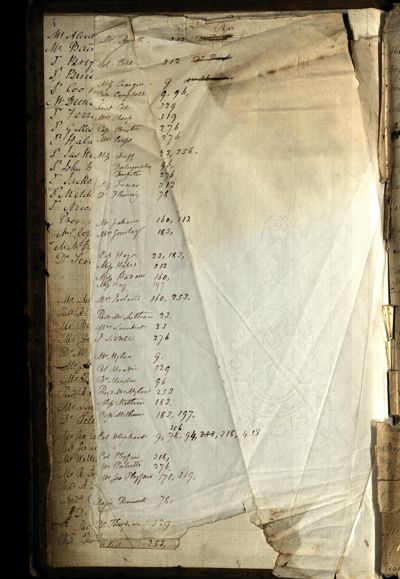 Page 6 (0 records)
