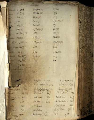 Page 7 (0 records)