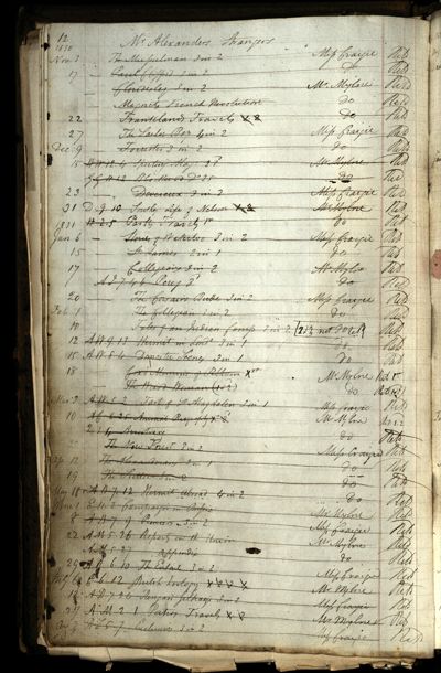 Page 22 (0 records)