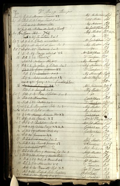 Page 50 (0 records)