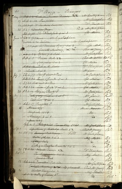 Page 52 (0 records)