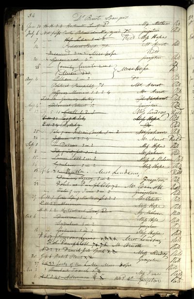 Page 66 (0 records)
