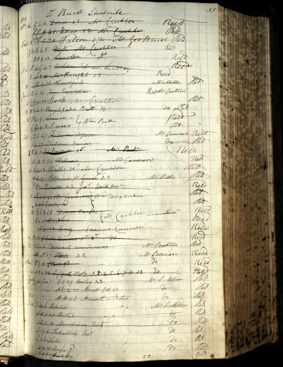 Page 67 (0 records)