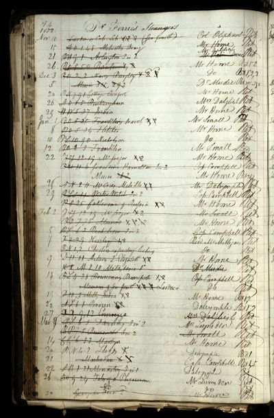 Page 110 (0 records)