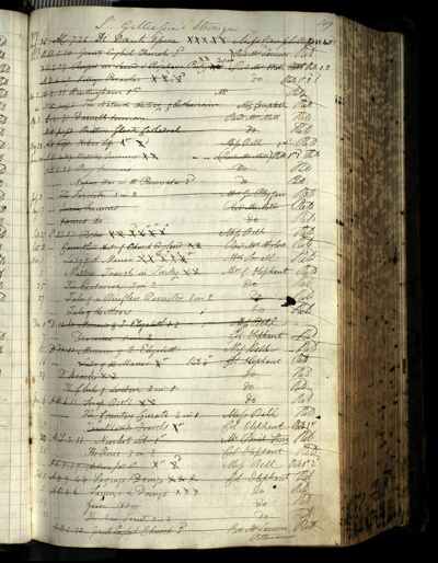 Page 125 (0 records)