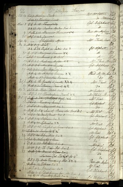 Page 126 (0 records)