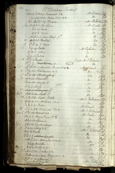 Page 136 (0 records)