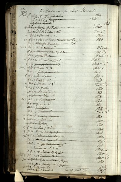 Page 142 (0 records)