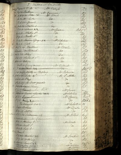 Page 145 (0 records)