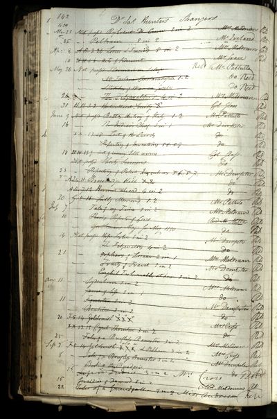 Page 158 (0 records)