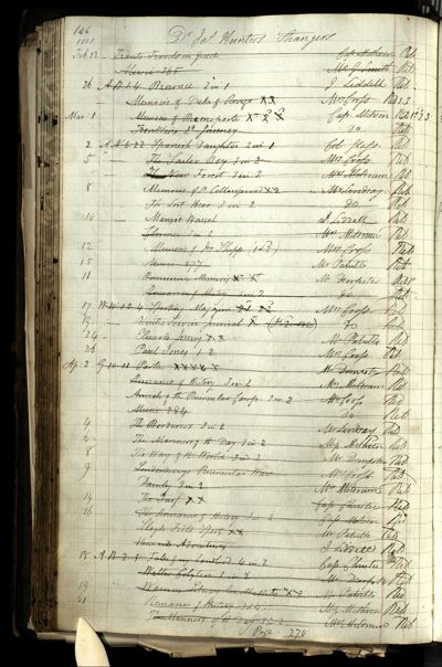 Page 162 (0 records)