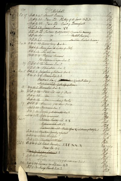 Page 196 (0 records)
