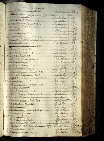Page 201 (0 records)